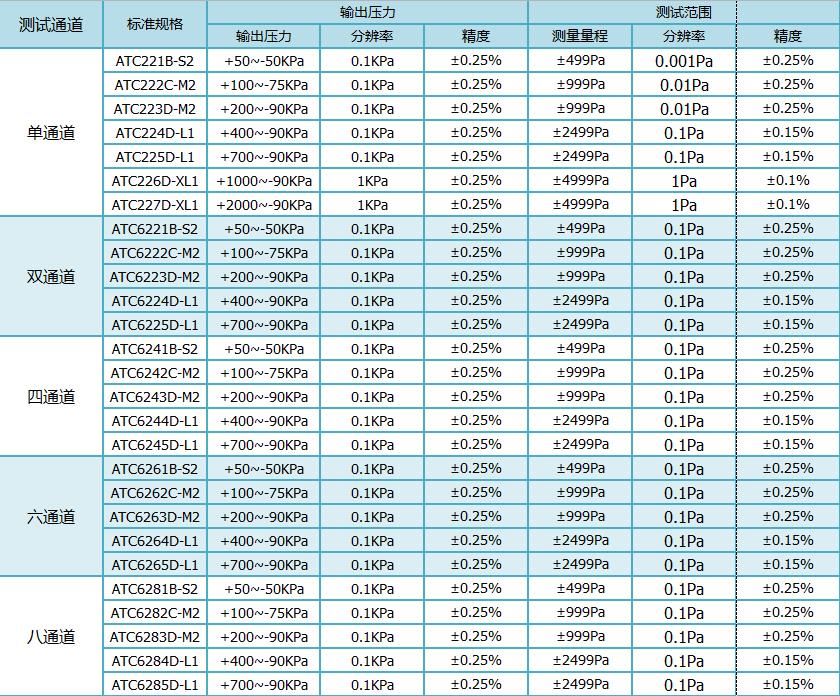 气密检测仪