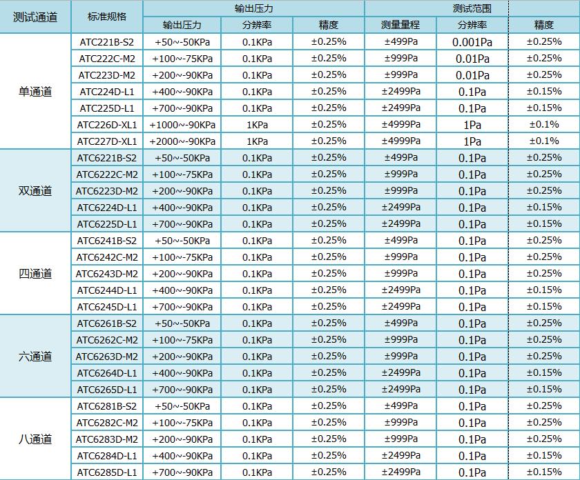 气密检测仪