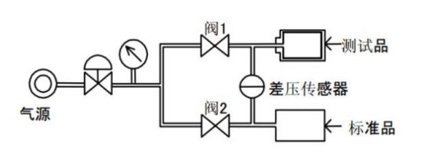 防水测试仪原理